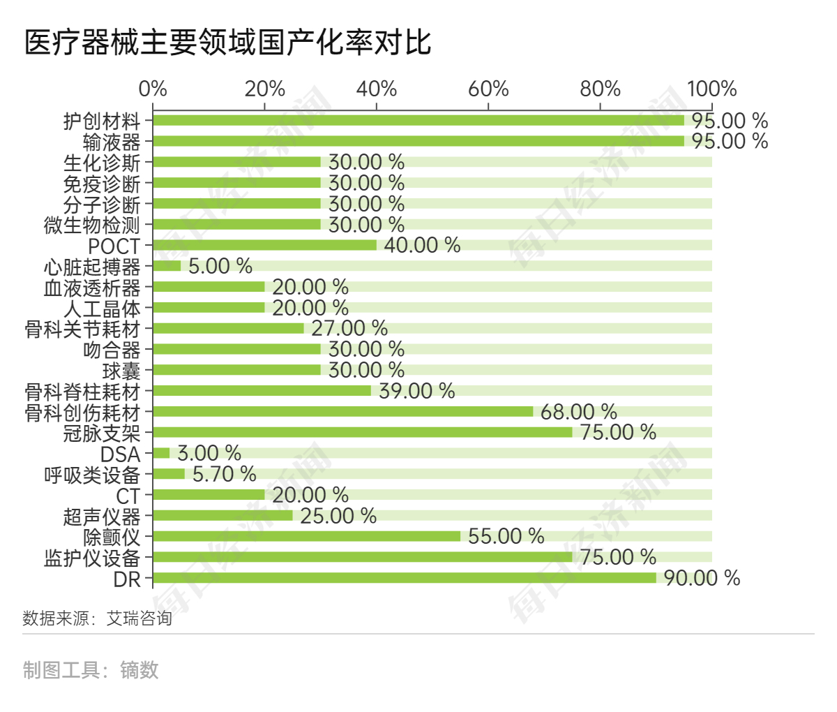 醫(yī)療器械行業(yè)未來發(fā)展趨勢,請查收!