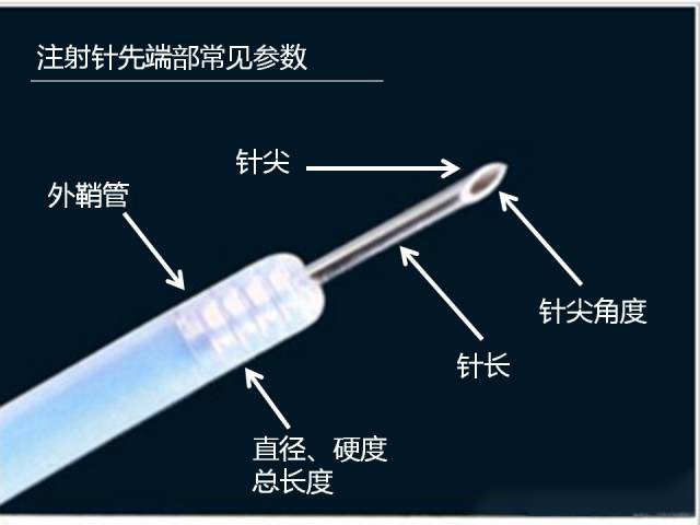 注射針檢測(cè)儀器