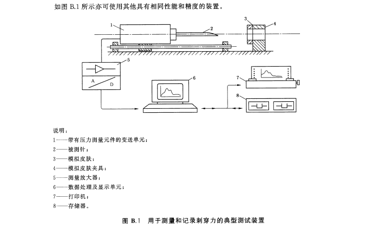 注射針（管）檢測儀器