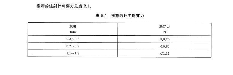 注射針（管）檢測儀器