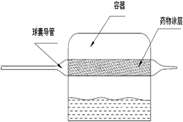 球囊導(dǎo)管魯爾接頭連接件如何測(cè)試？